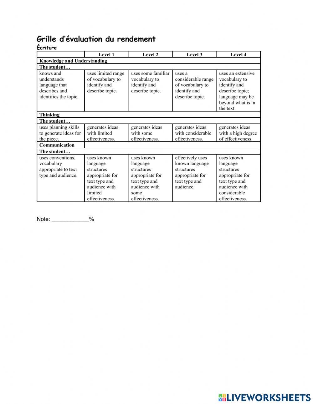 Les descriptions physiques