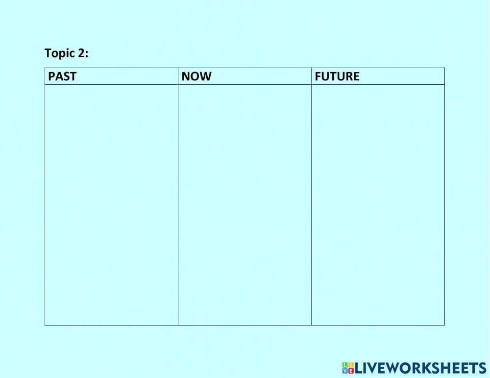 How have things chnaged