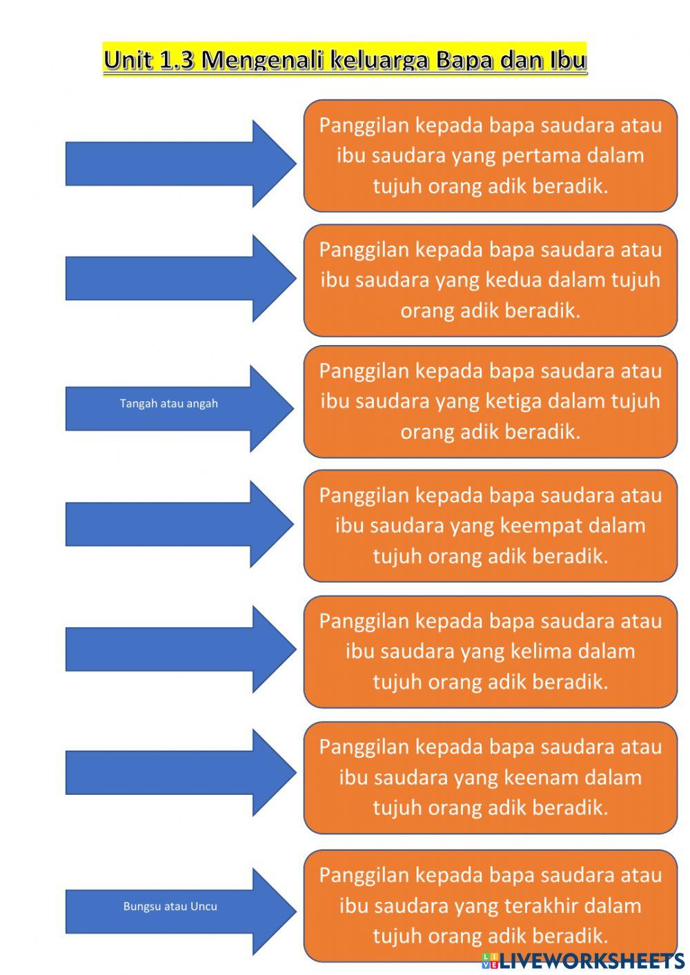 Mengenali keluarga Bapa dan Ibu