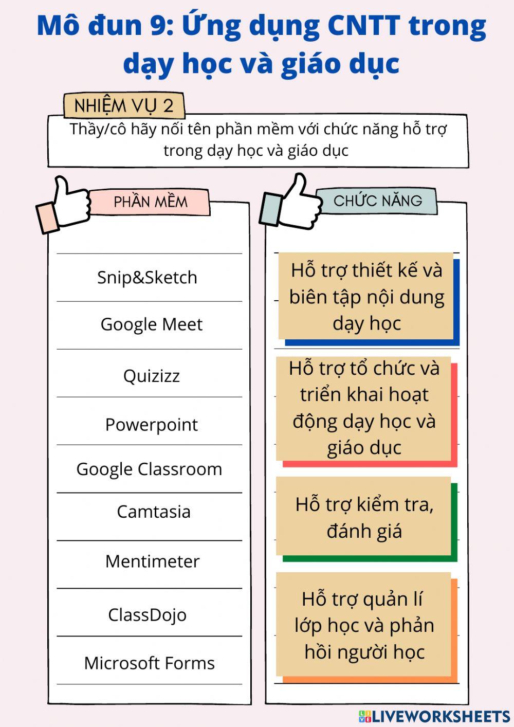 Mô đun 9 - Nhiệm vụ 2