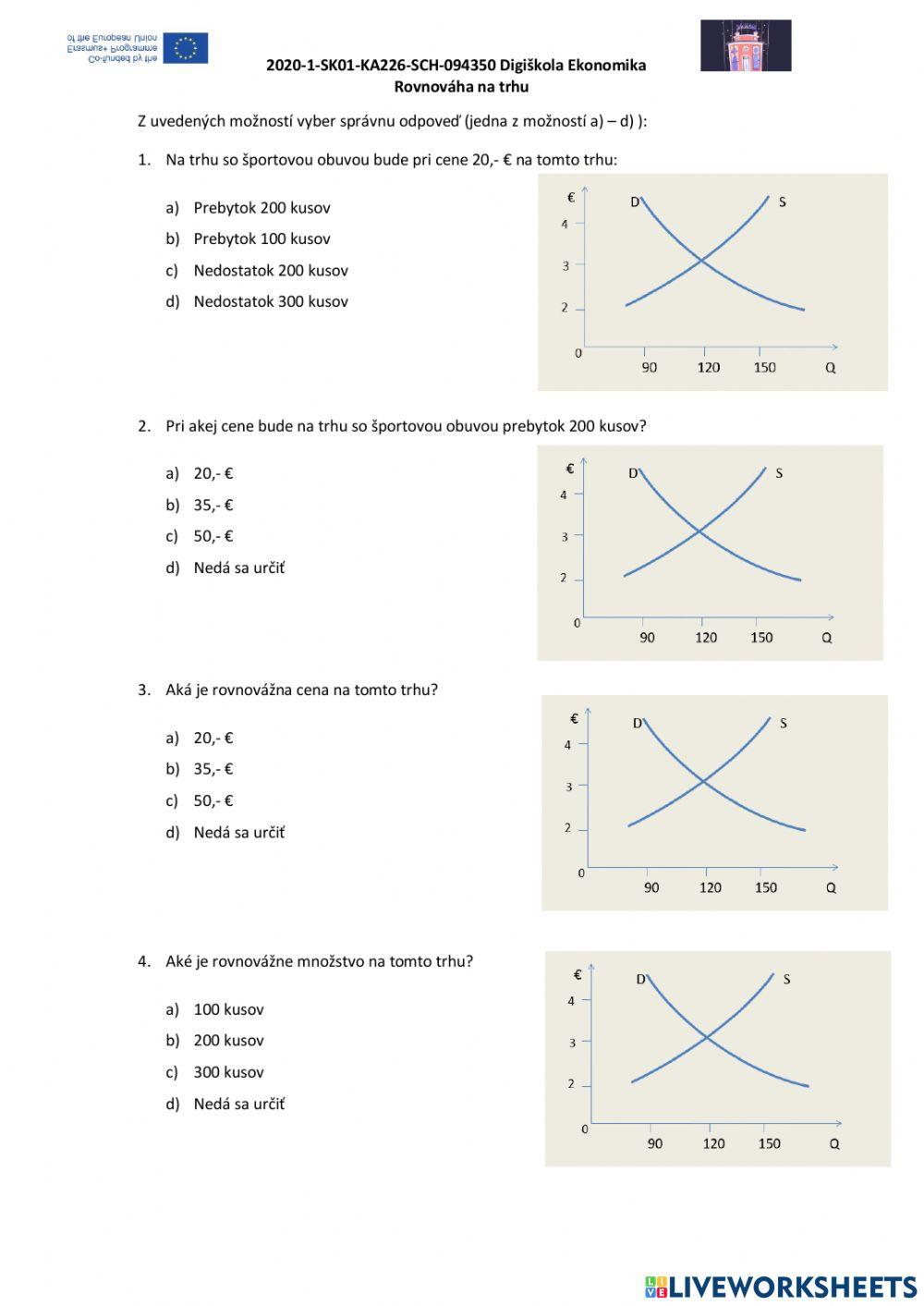 2020-1-SK01-KA226-SCH-094350 DIGI SCHOOL Ekonomika Rovnováha na trhu