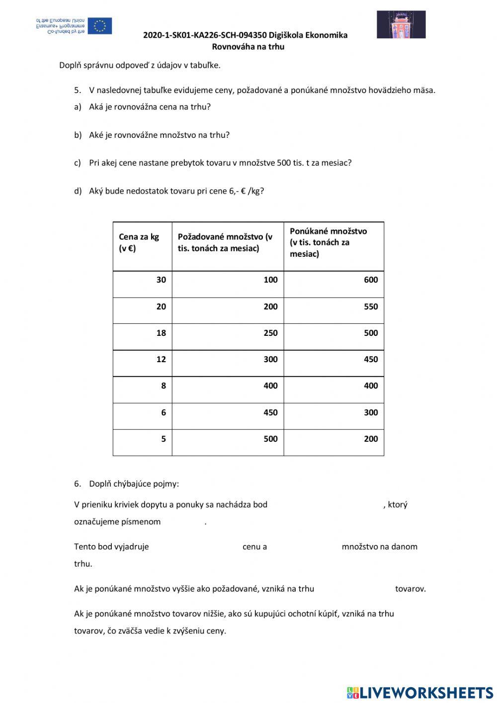 2020-1-SK01-KA226-SCH-094350 DIGI SCHOOL Ekonomika Rovnováha na trhu