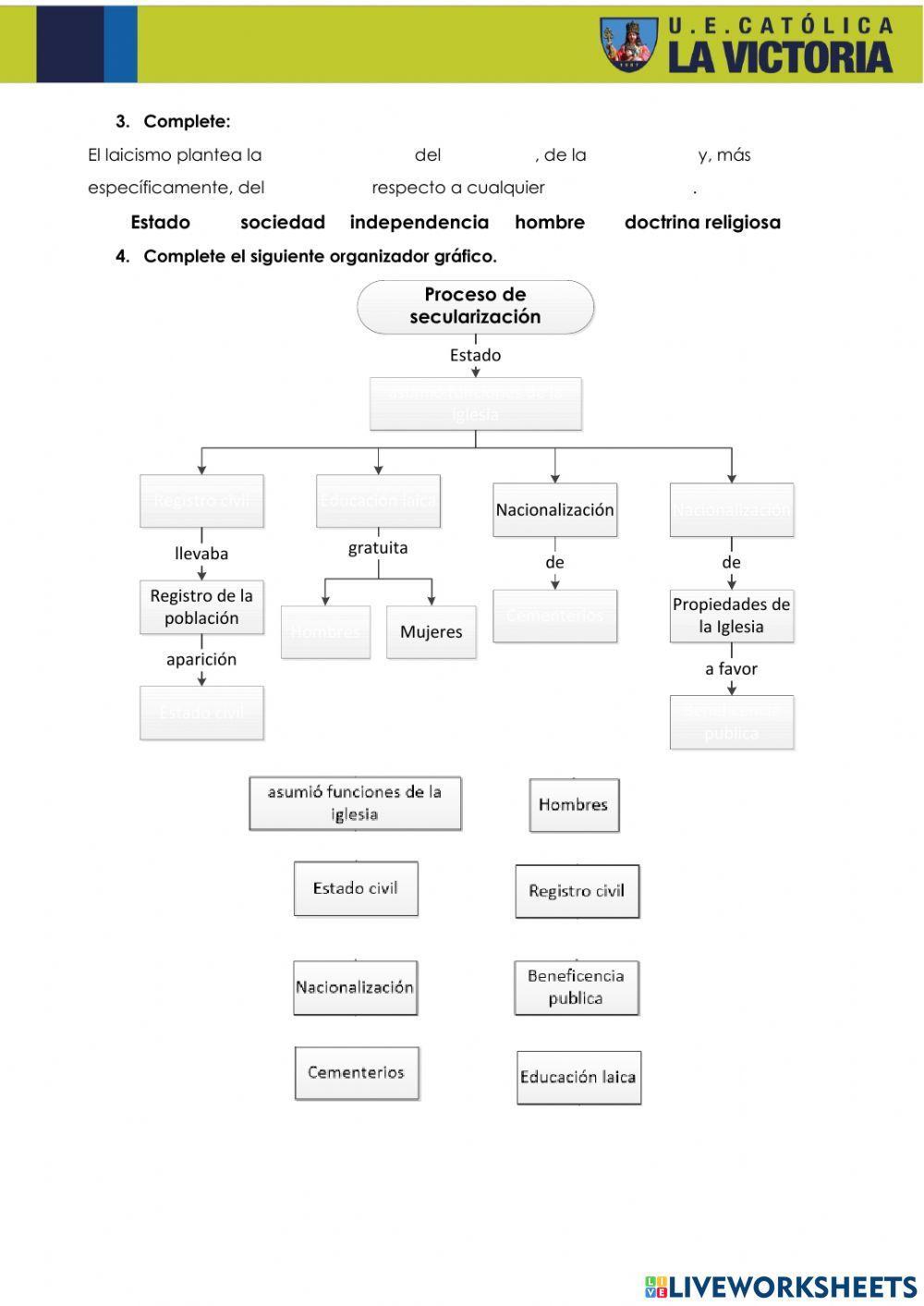 Gobierno de Eloy alfaro