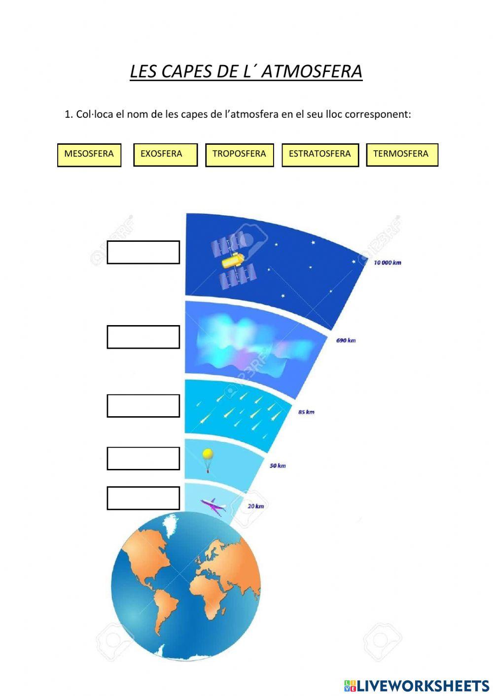 Capes de l' atmosfera