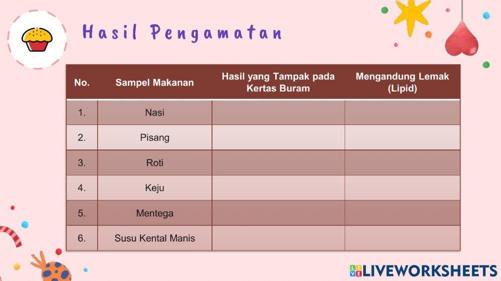Uji Kandungan Amilum (Karbohidrat) dan Lemak (Lipid)