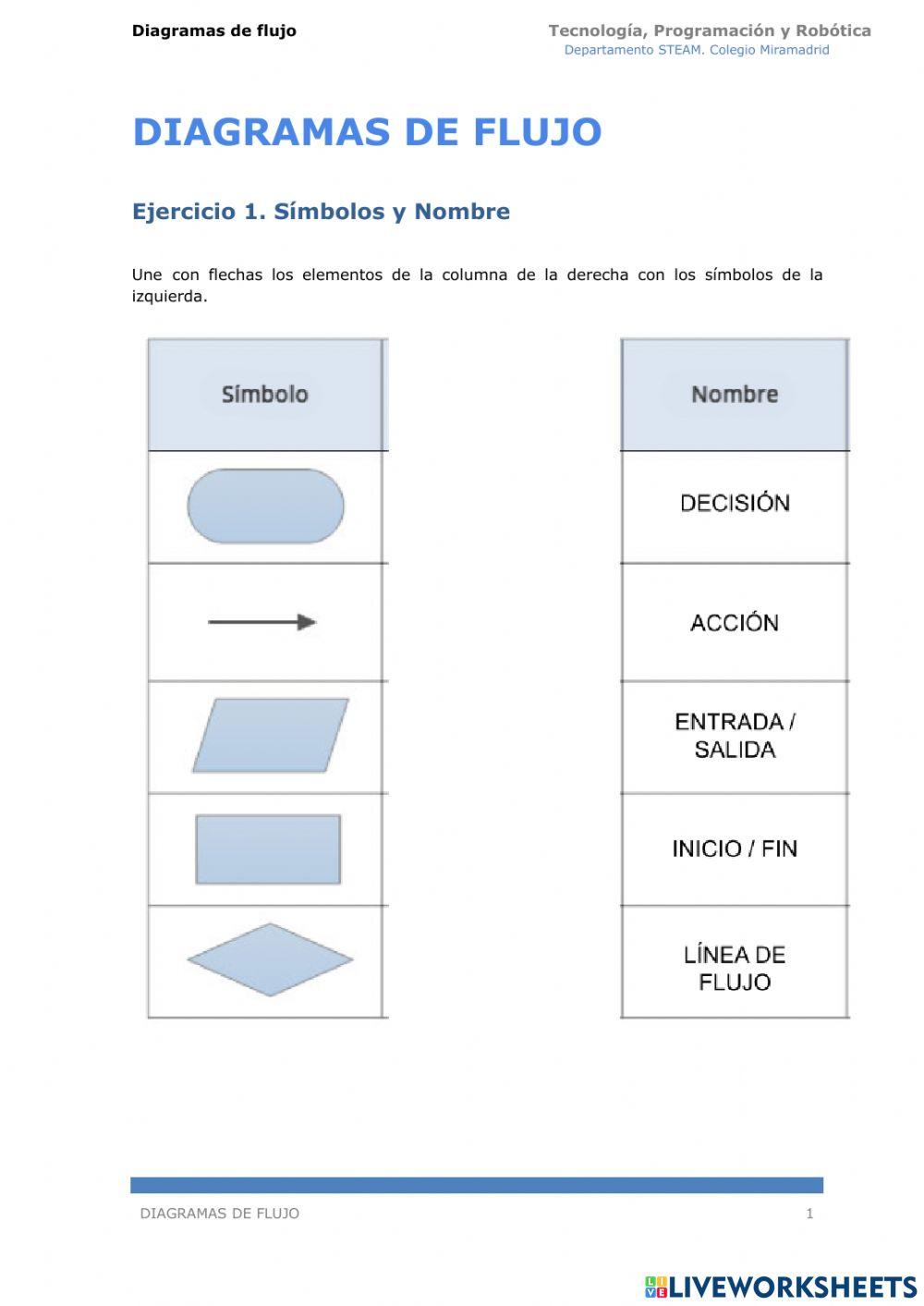 Diagramas de flujo