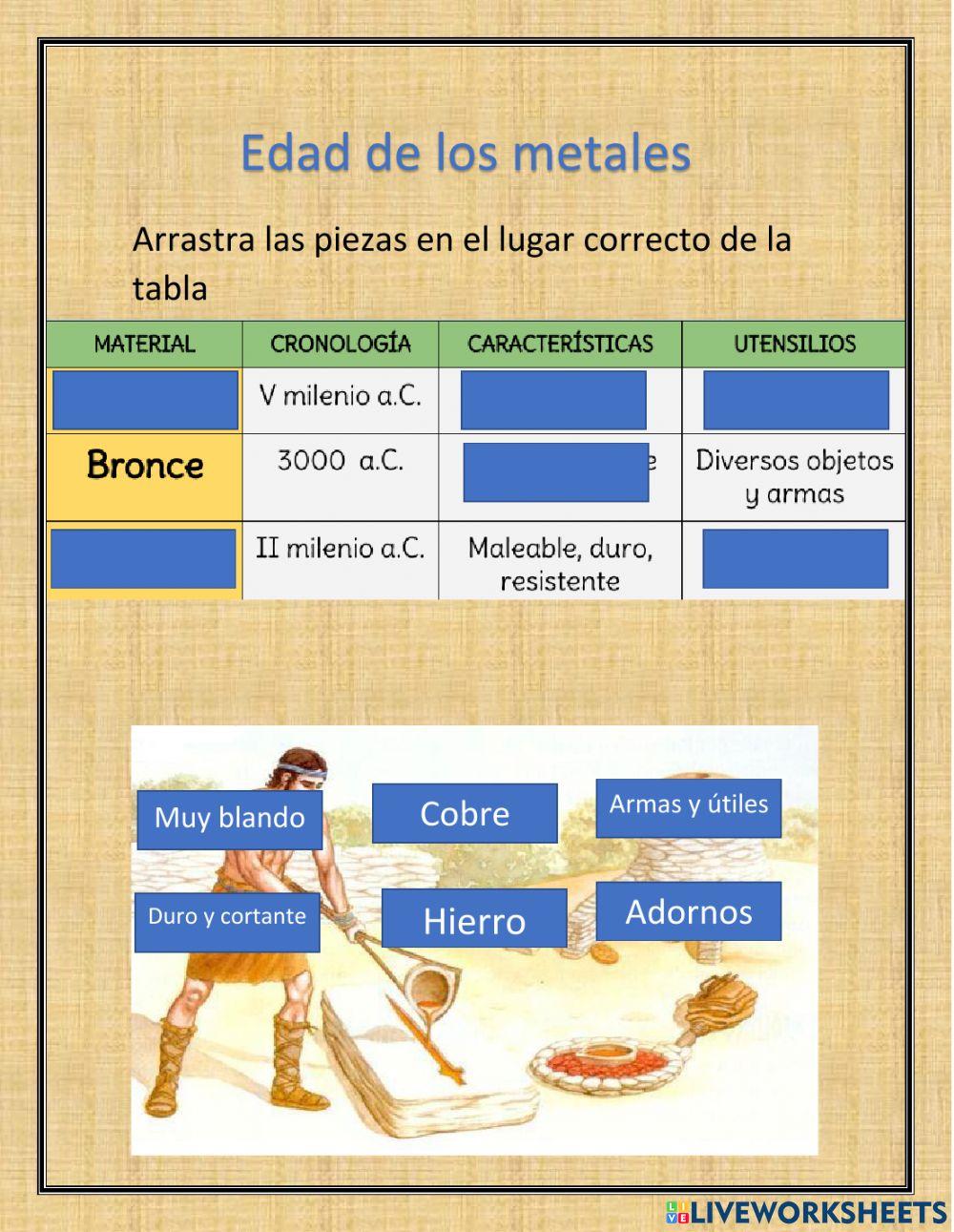 Pareo tabla edad de los metales