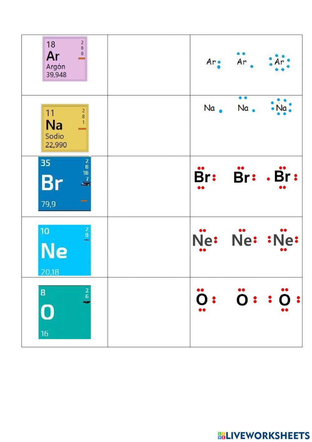 Estructura de lewis.