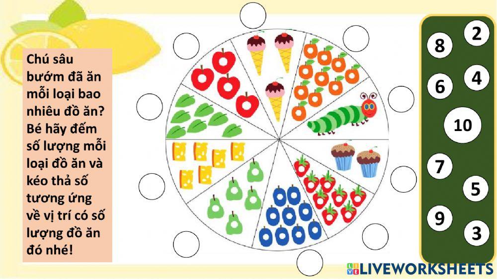 Chú sâu đói ăn bao nhiêu?