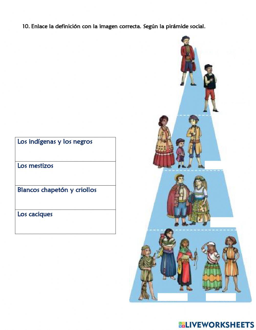 LA sociedad colonial en Quito