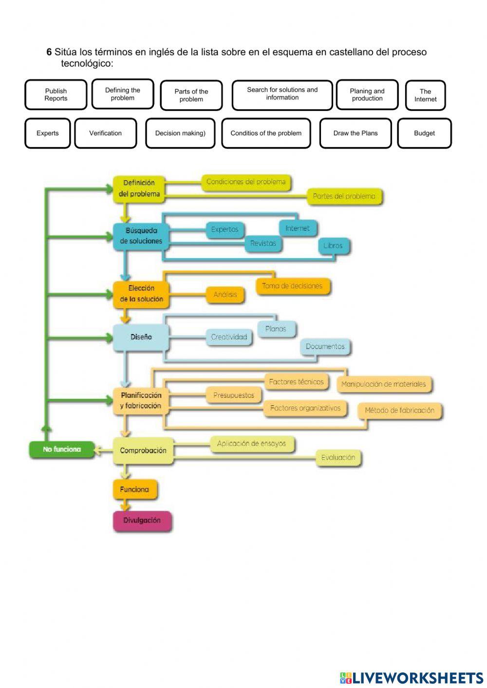 Ficha Bilingue Tecnología y Método proyectos