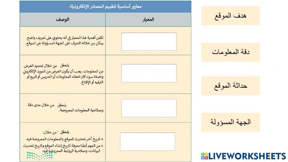 معايير تقييم المصادر الإلكترونية