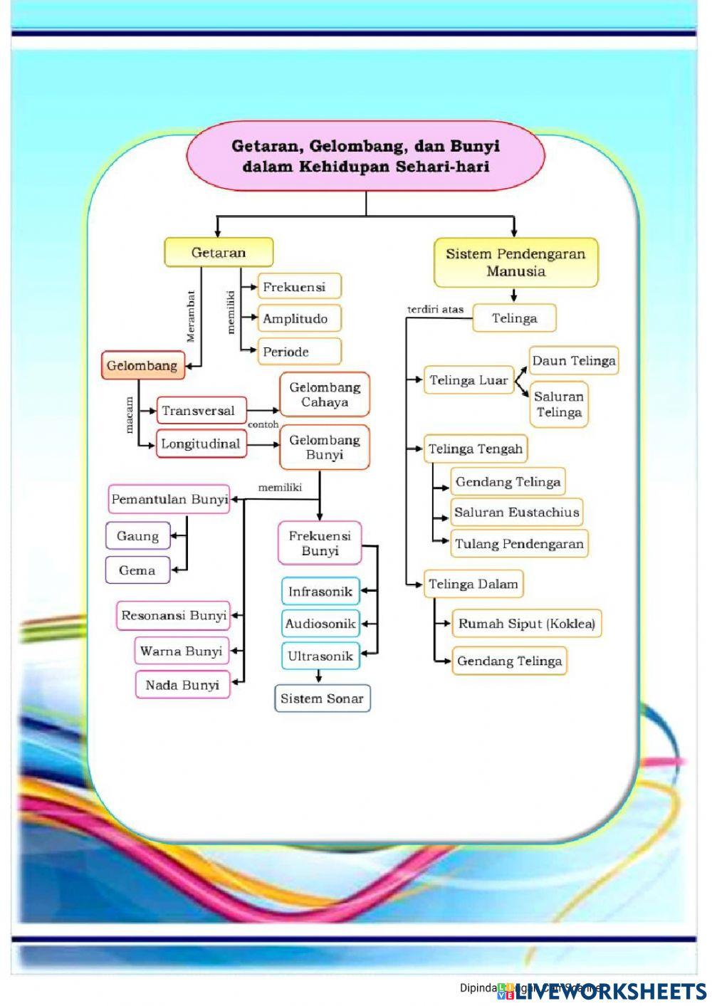 Getaran dan Gelombang Kelas VIII