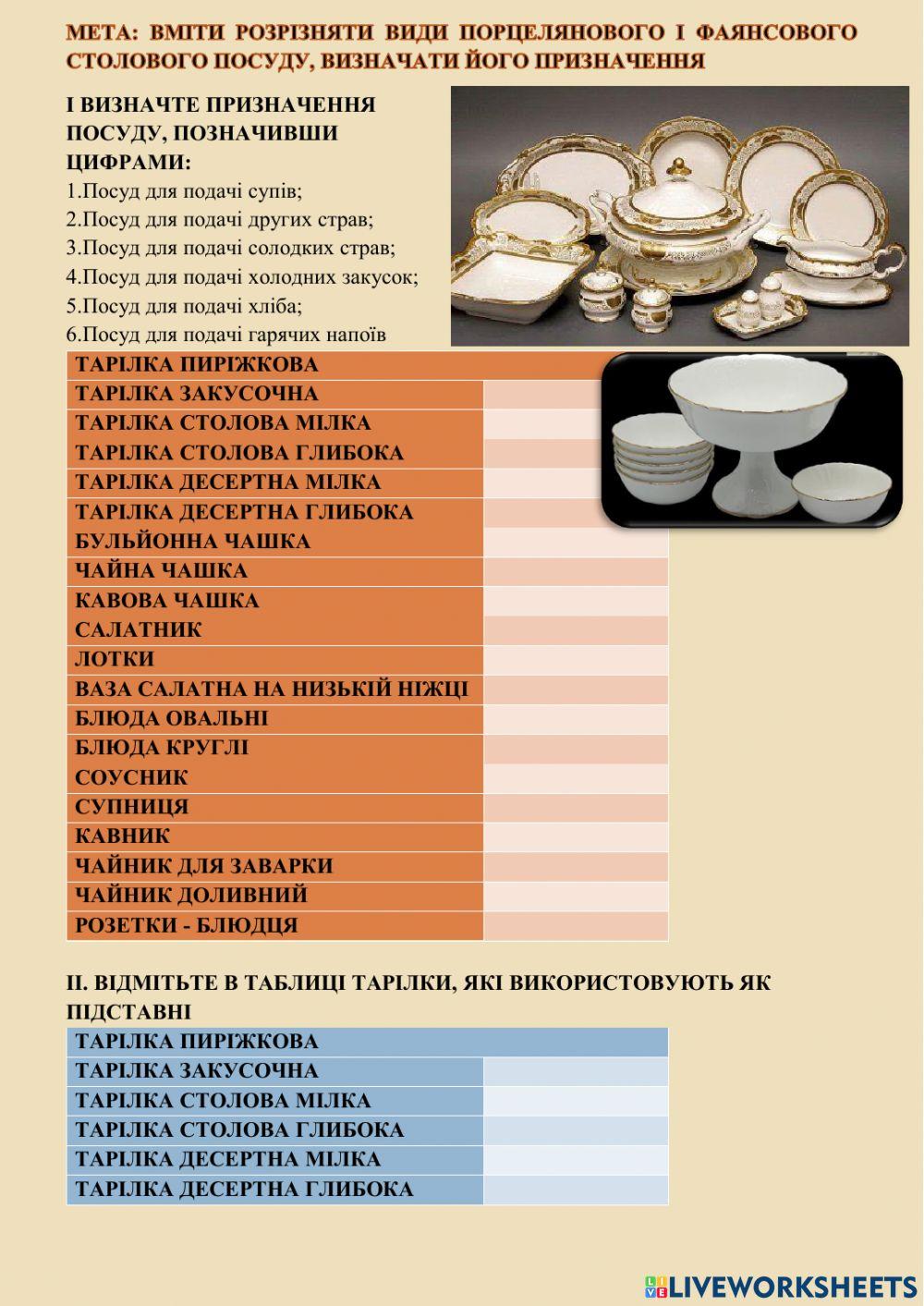 Фаянсовий і порцеляновий посуд