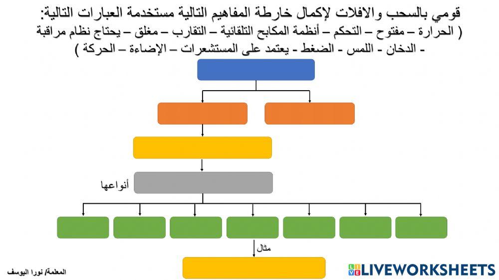 التحكم والمراقبة