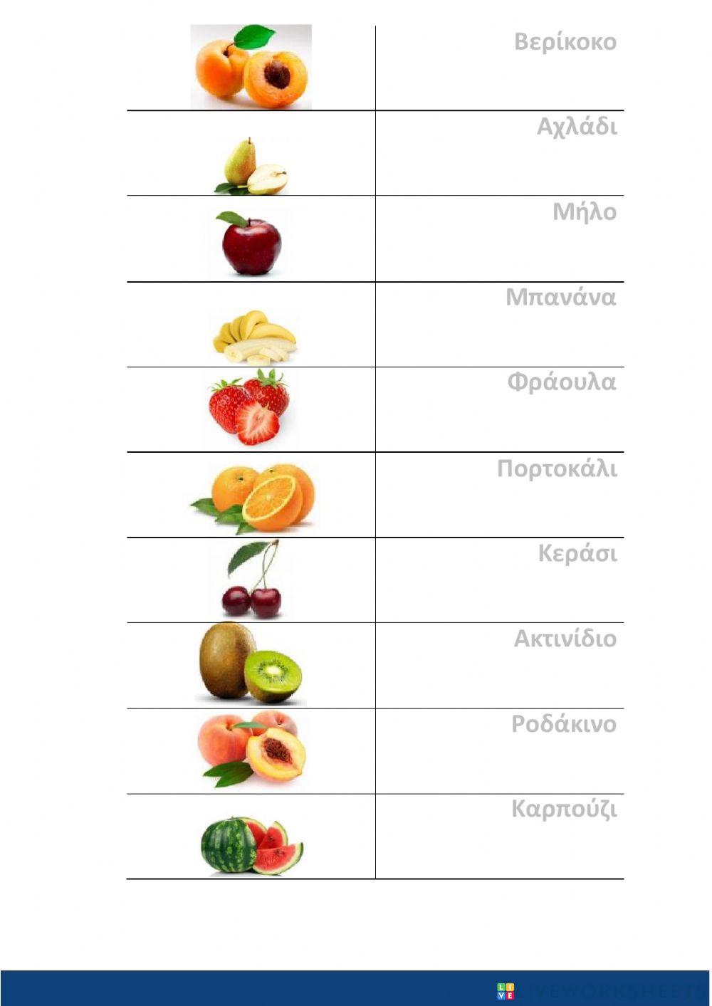 Πληκτρολόγηση Φρούτα