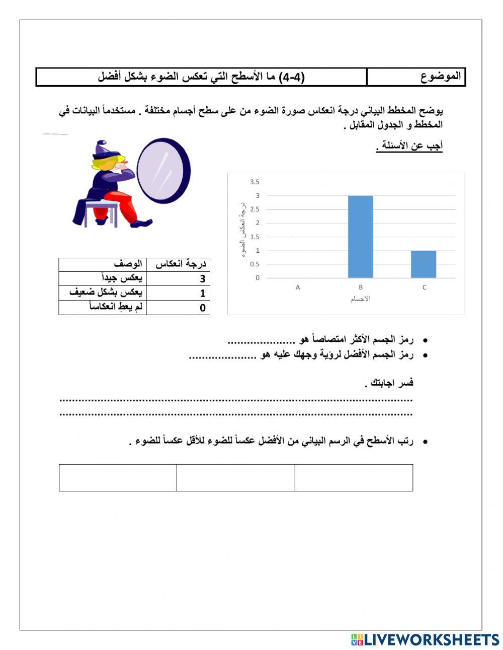(4-4) ما الأسطح التي تعكس الضوء بشكل أفضل 