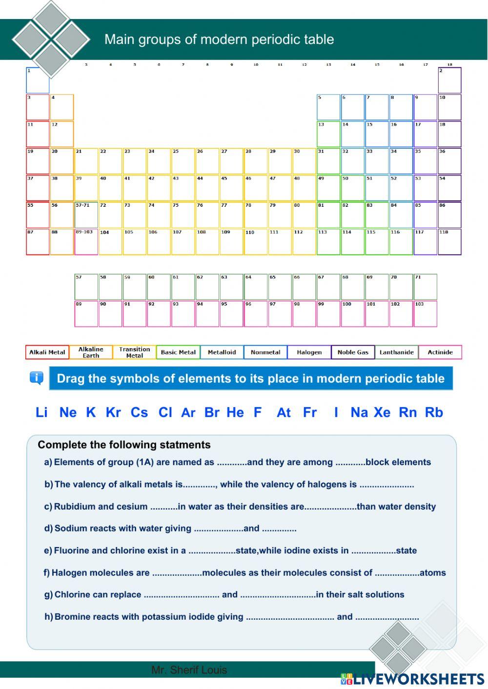 Main groups of modern periodic table