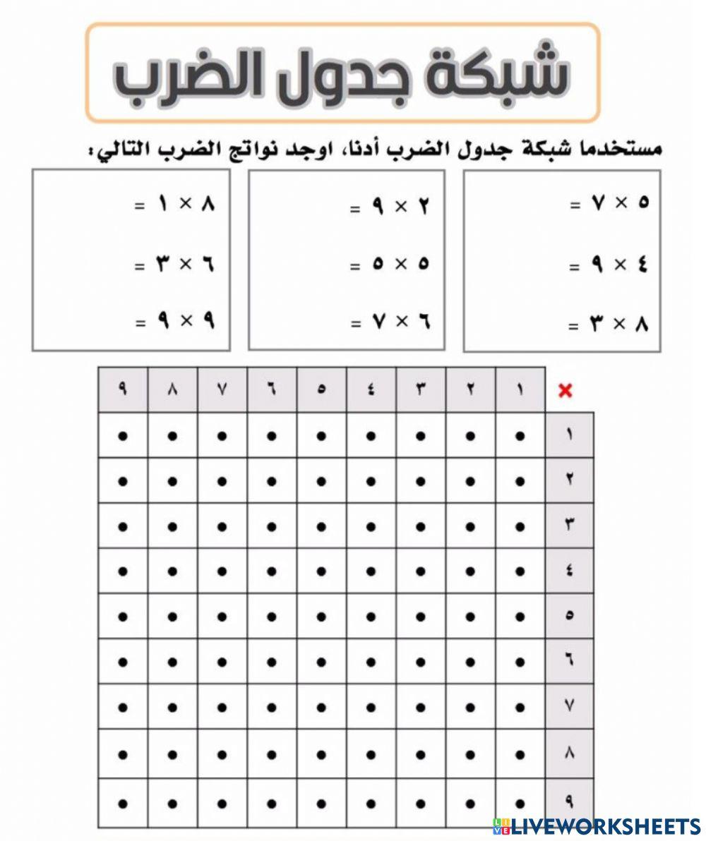الشبكات و عملية الضرب