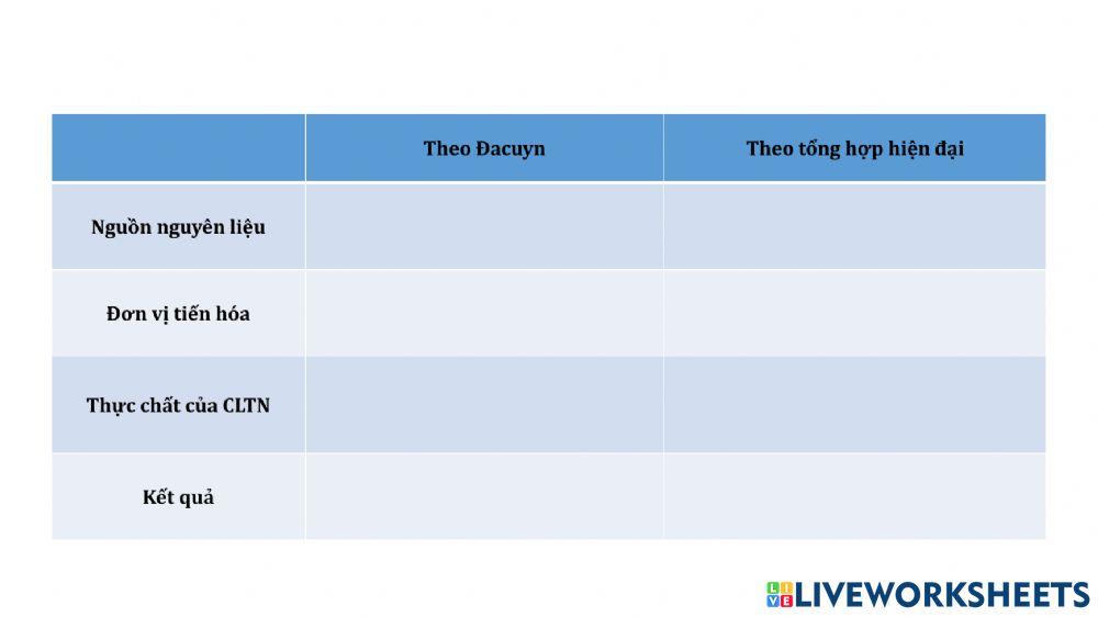 Ôn tập thuyết tiến hóa