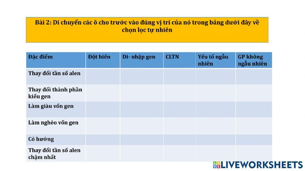 Ôn tập thuyết tiến hóa