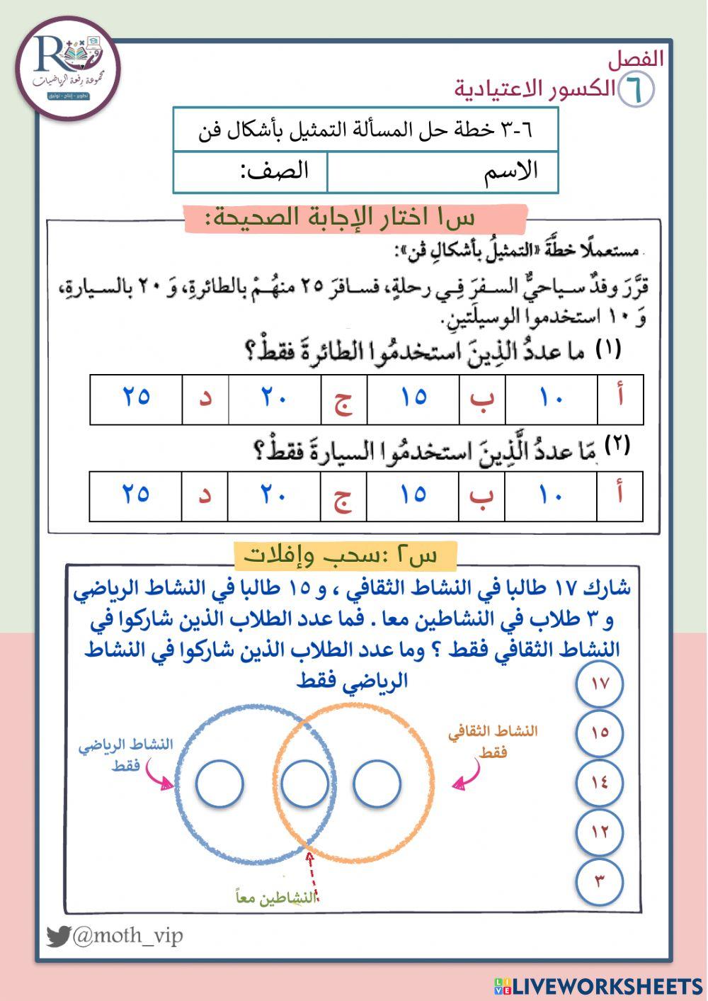 خطة حل المسألة التمثيل بشكل فن