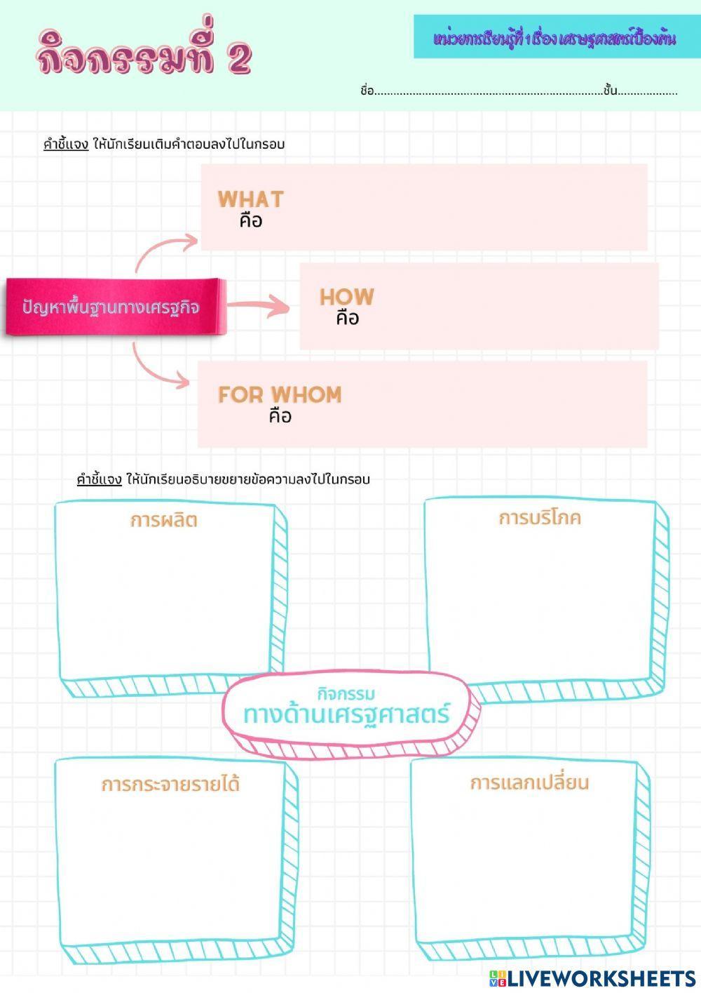 เศรษฐศาสตร์