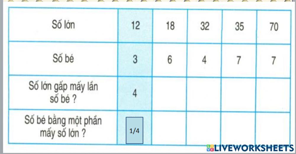 So sánh số bé bằng một phần mấy số lớn