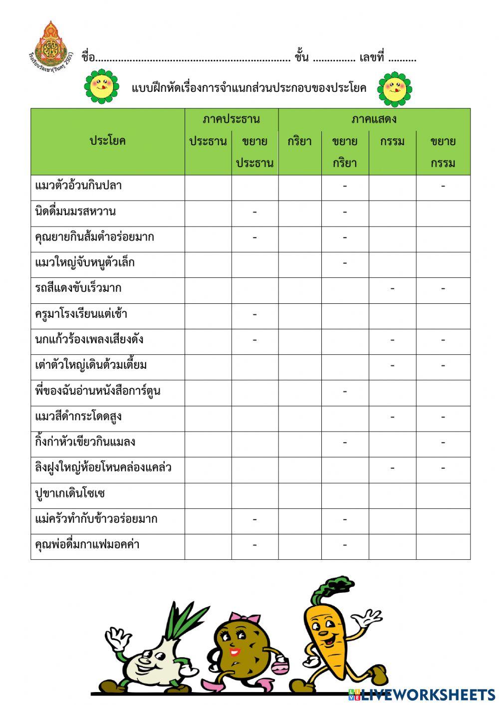 จำแนกประโยค
