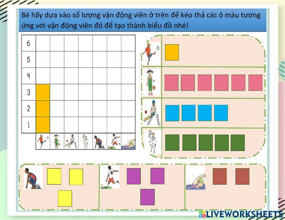 Lập biểu đồ các bộ môn thể thao