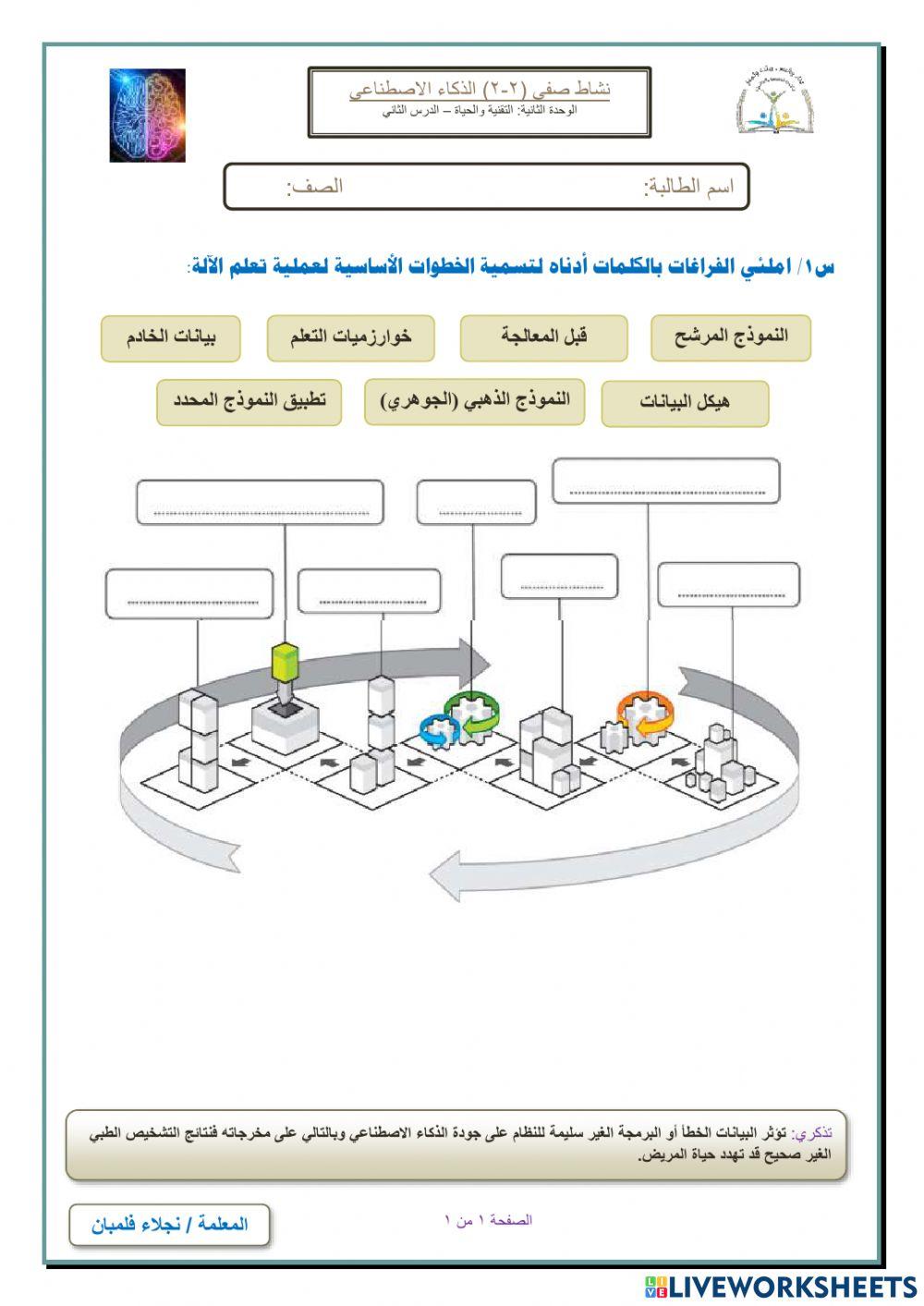 نشاط صفي درس 2-2