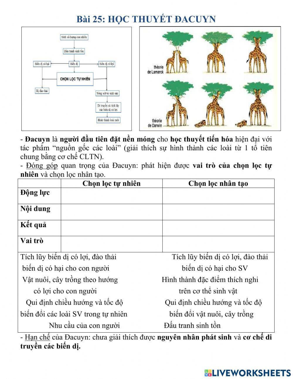 Bài 25. Học thuyết Đacuyn
