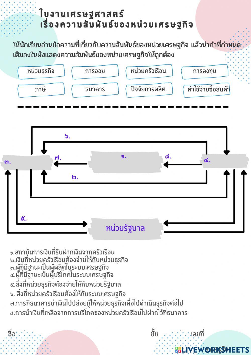 ความสัมพันธ์ของหน่วยเศรษฐกิจ