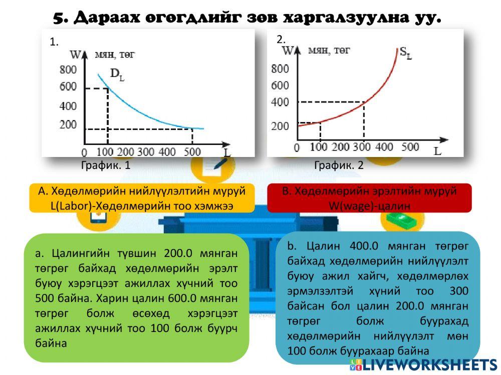 Хувь хүн ба эдийн засаг 10 анги