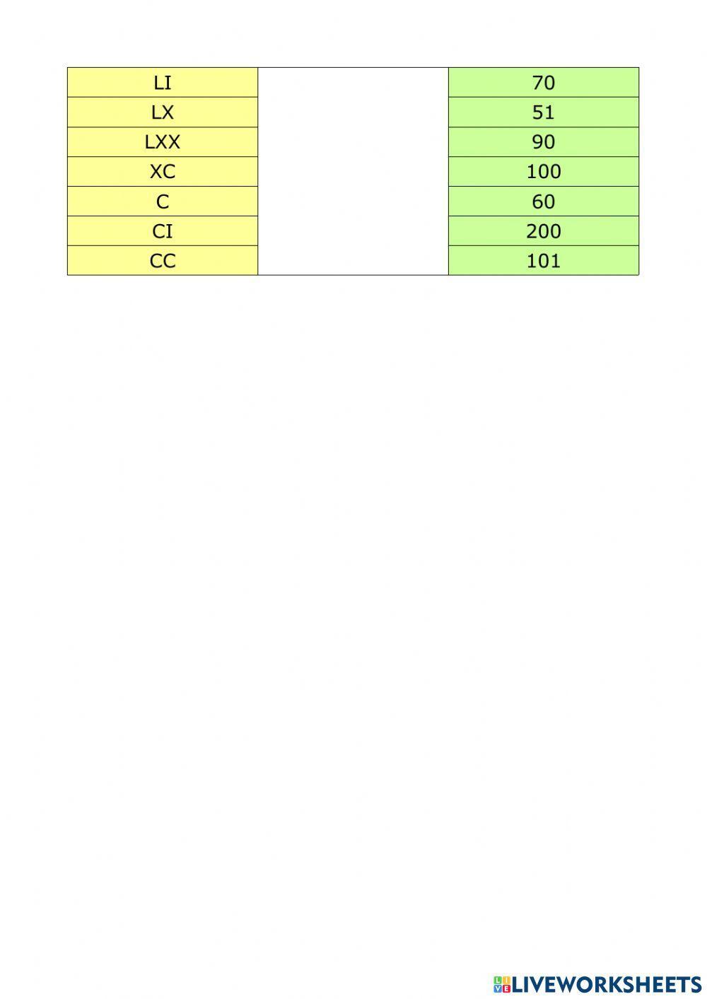 Numeri Romani e numeri Arabi