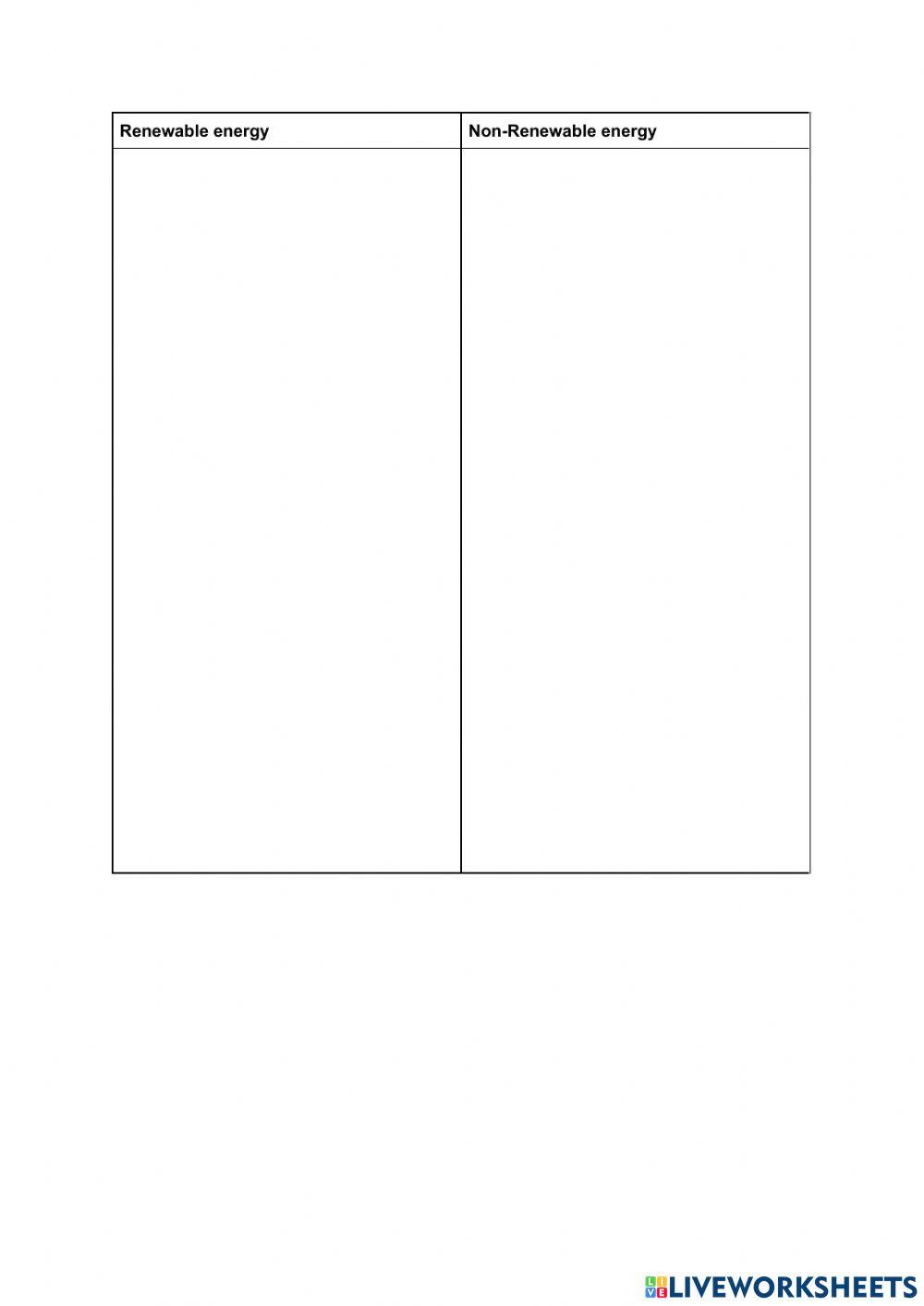 Renewable and non-renewable