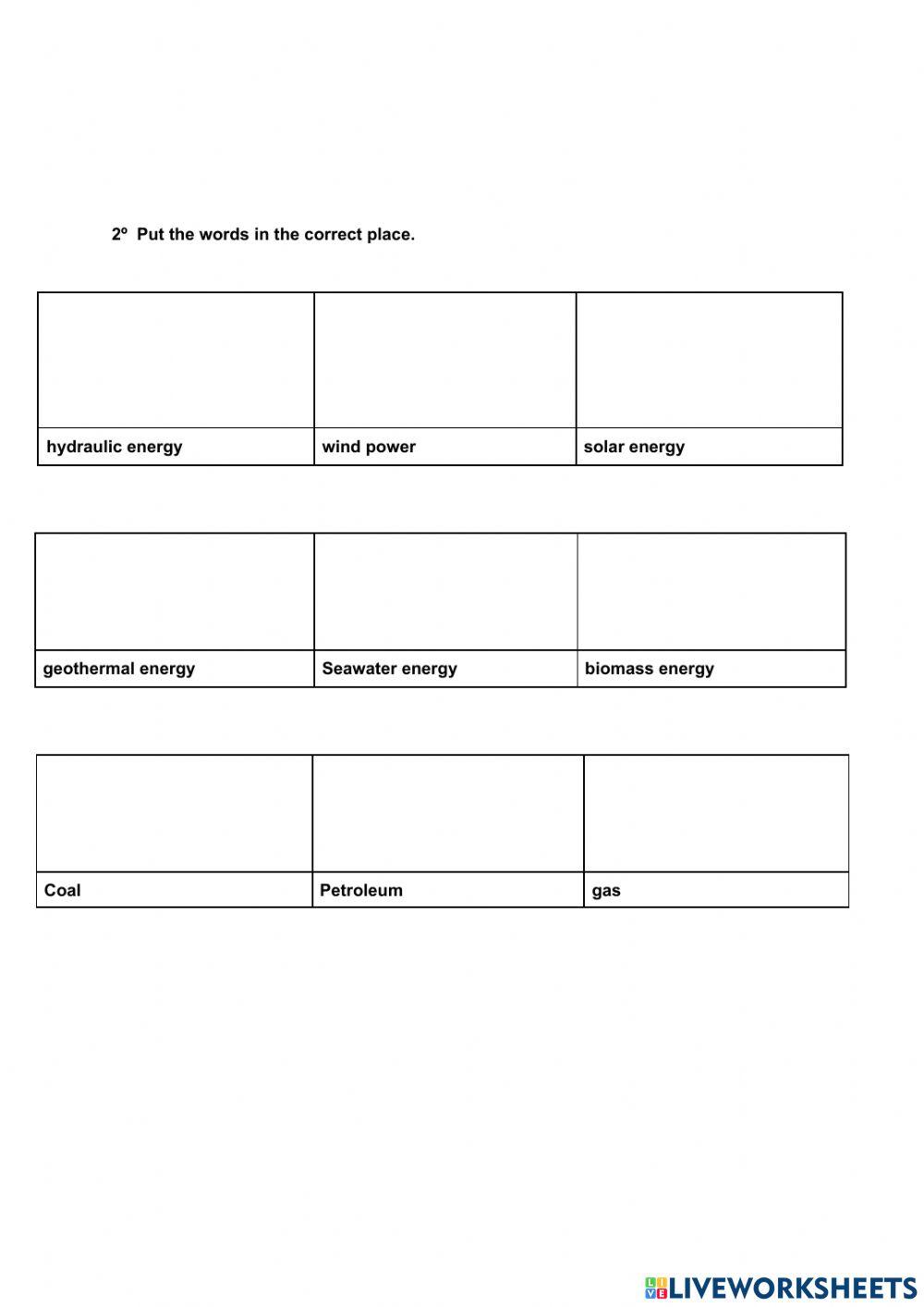 Renewable and non-renewable
