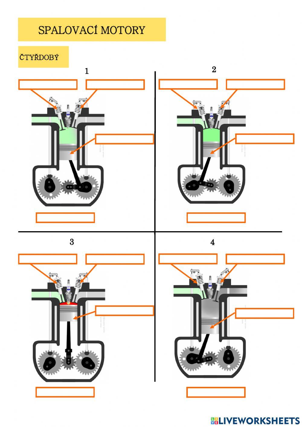 Spalovací motory - jak fungují