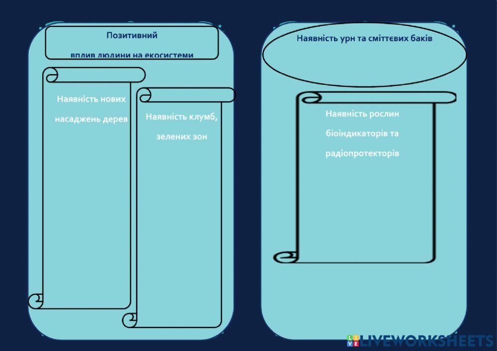 Проєкт Виявлення рівня антропогенного впливу