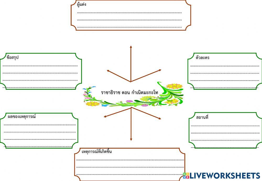 ใบงาน เรื่อง ราชาธิราช ตอน กำเนิดมะกะโท