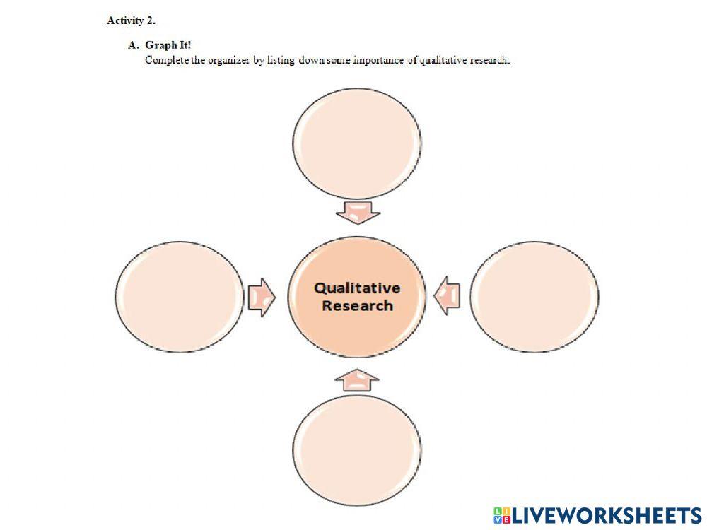 Activity 2 - Importance of Qualitative Research Across Fields worksheet ...
