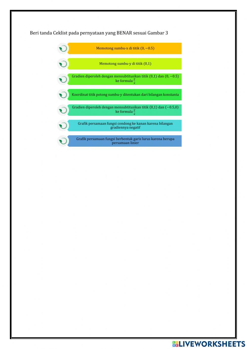 Persamaan garis Lurus