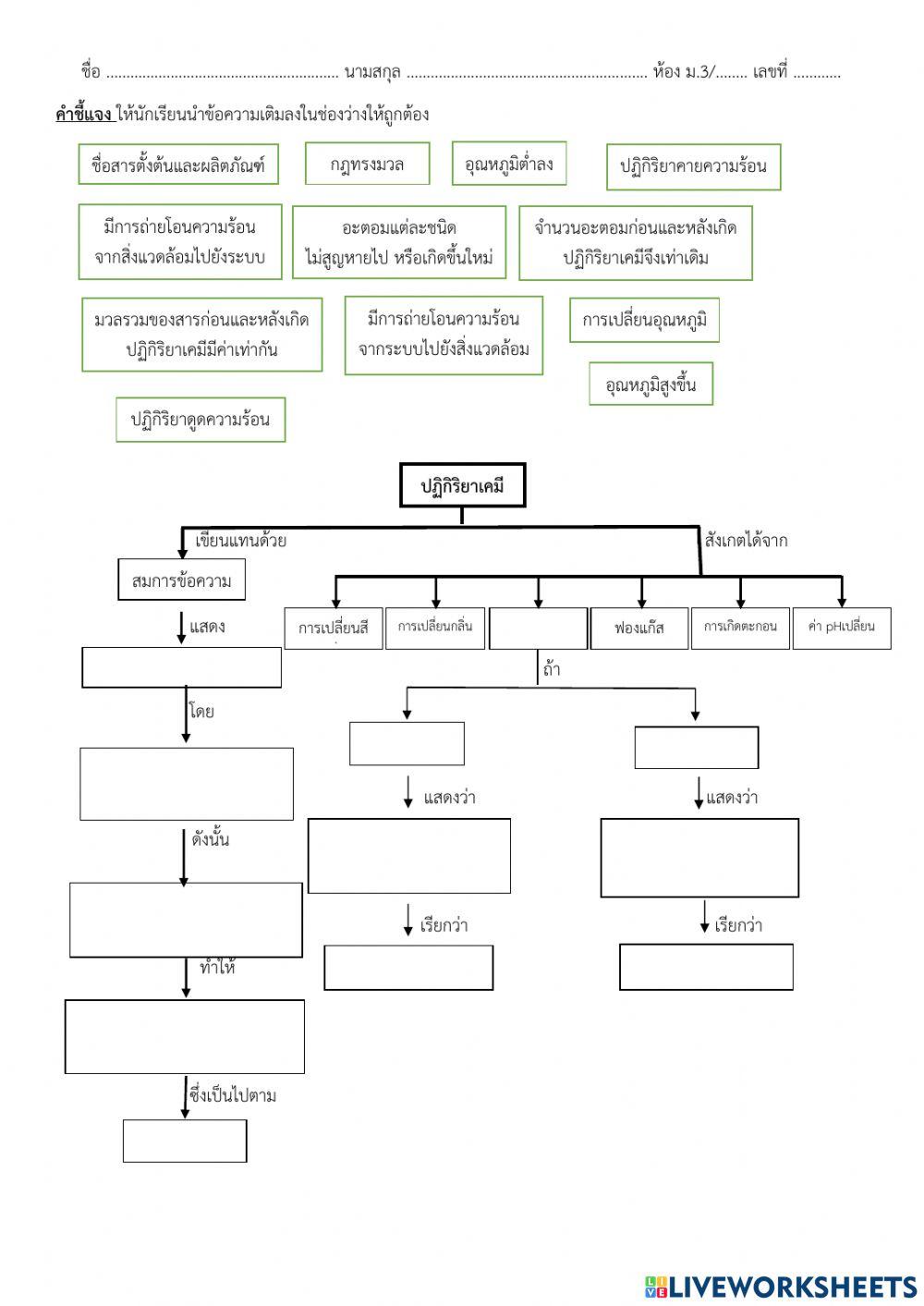 ใบงานผังมโนทัศน์การเกิดปฏิกิริยาเคมี