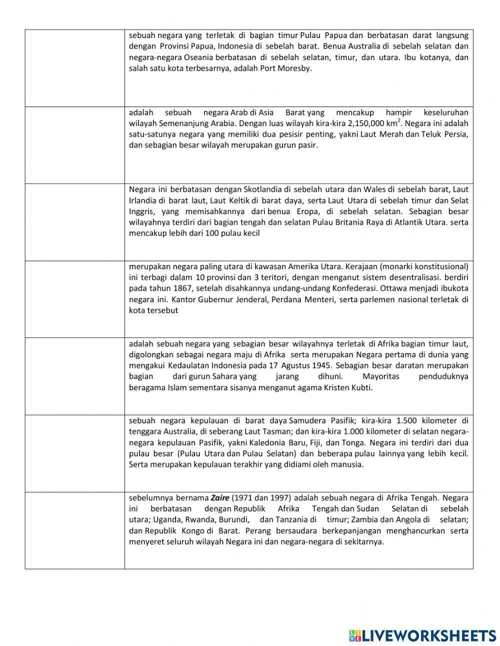 Mengenal Negara-negara di benua Asia dan benua lainnya