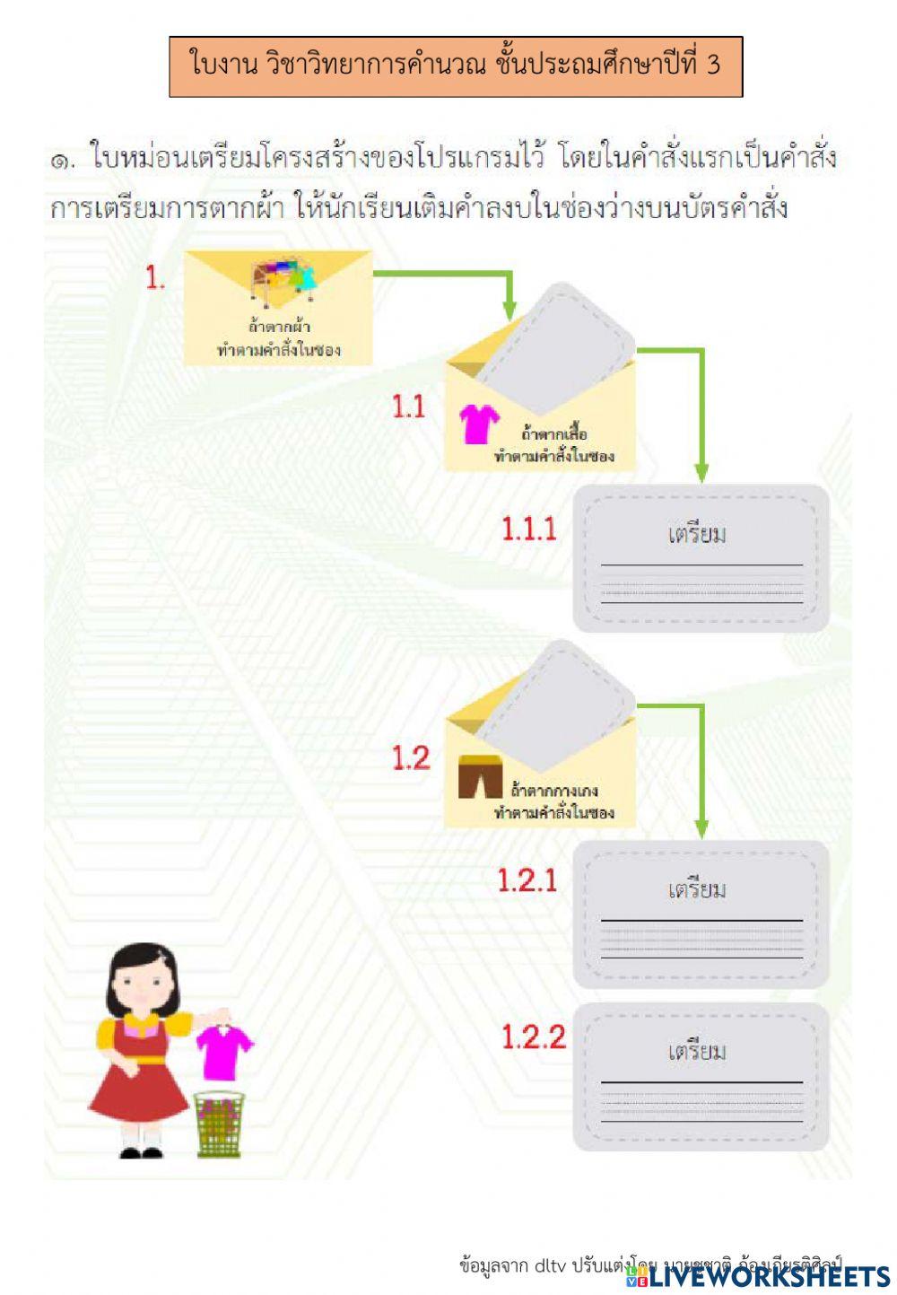 การเขียนโปรแกรม (1)  วิทยาการคำนวณ ป.3