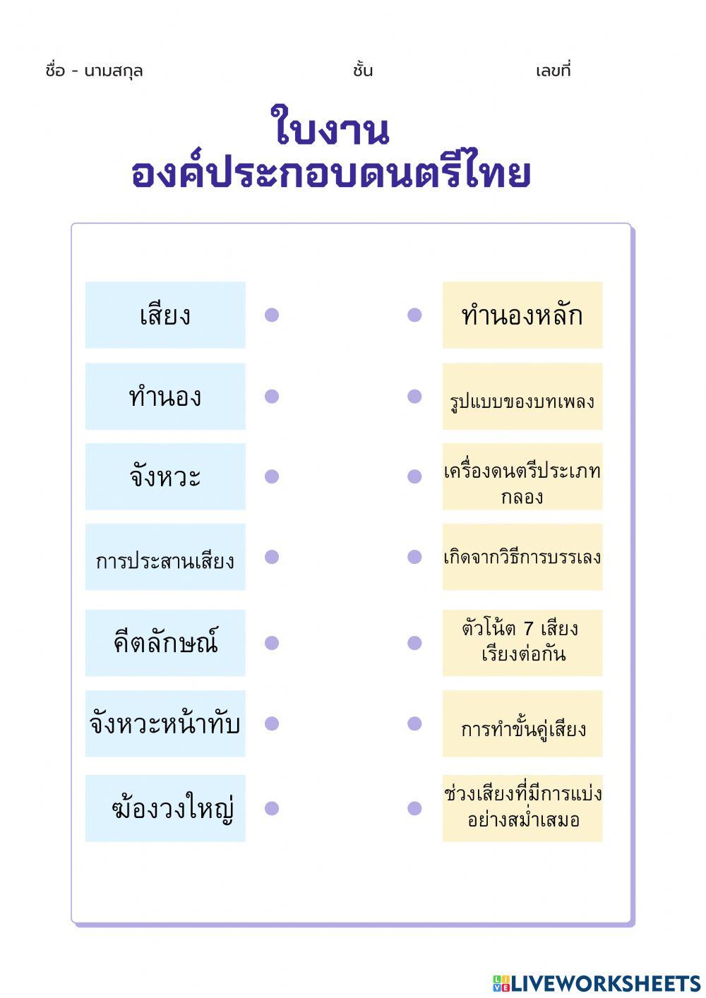 องค์ประกอบดนตรีไทย
