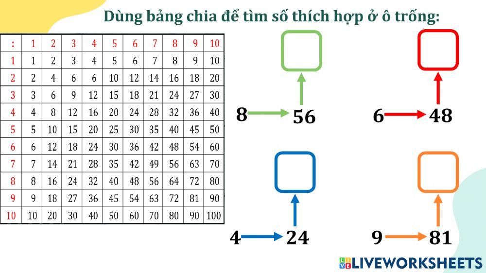 Giới thiệu bảng chia