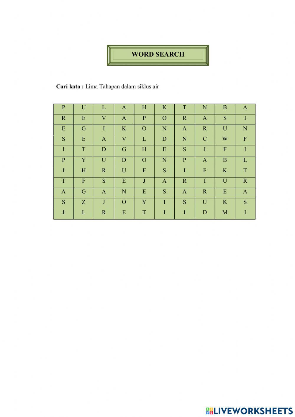 Siklus air dan Dampaknya pada Peristiwa di Bumi