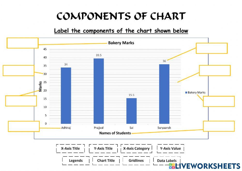 Components of Chart online exercise for | Live Worksheets image.
