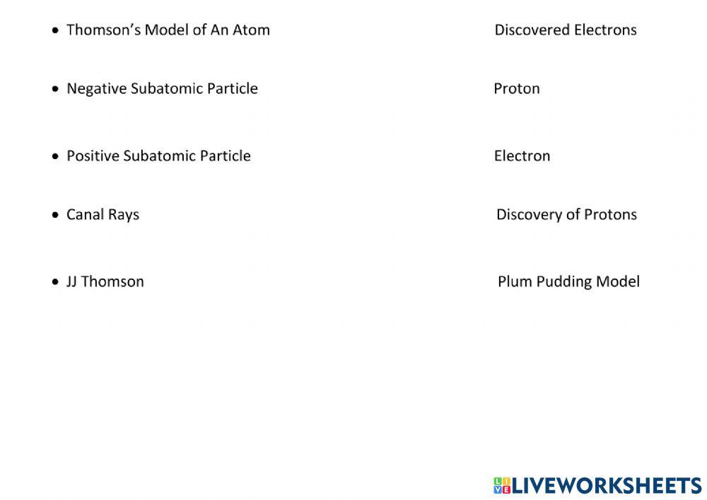 SUBATOMIC PARTICLES online exercise for | Live Worksheets